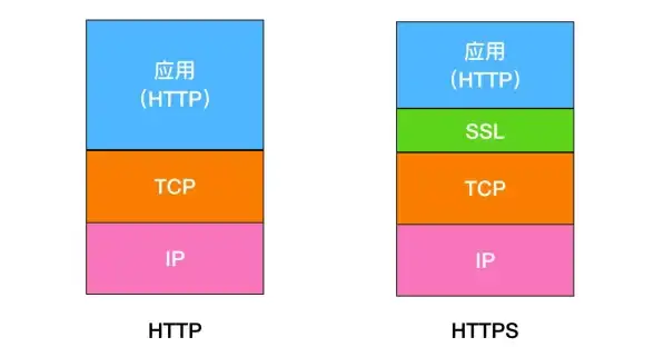 邮箱安全升级┃SSL加密设置技巧—SMTP服务器配置必看秘籍！邮件安全】