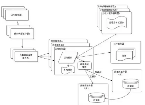 CDN加速,湖北网络-湖北地区CDN网络加速机房分布全面解读