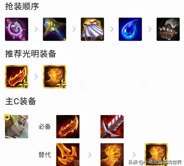 🔥攻略精选🔥限定秘笈🔥深度解析《金铲铲之战》2025征服者羁绊全新攻略！
