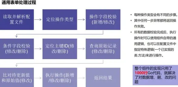 【PHP表单交互流程·源码详解】掌握安全高效数据对接秘诀！开发必读】