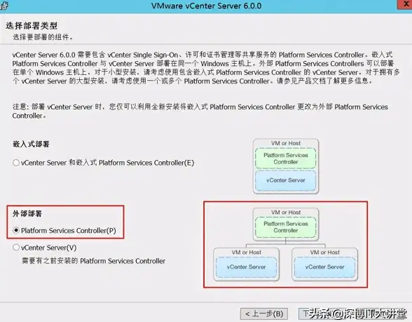 爆款干货 vCenter服务器管理全能解析！数据中心升级必备⇨深度指南】