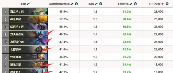 爆火卡牌手游│安卓HSReplay下载避坑指南｜手游干货】深度解读安装配置全流程