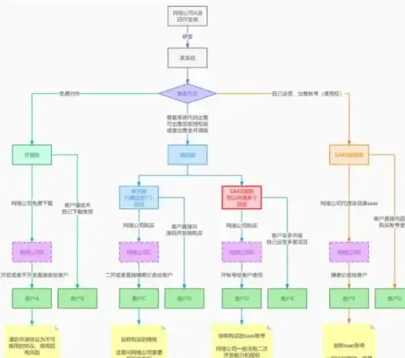 建站动态 热门源码探秘｜企业官网提升】免费下载公司网站源码，实用插件助力一键升级