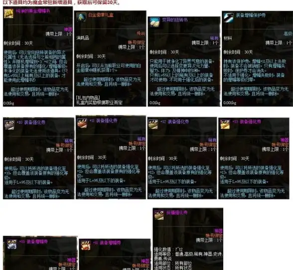 游戏攻略🔥DNF金币获取：最划算材料大揭秘，快速赚钱必看！