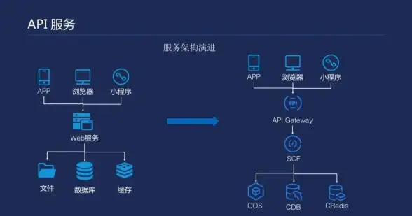 影视科技前沿｜VIP影视源码API接口应用指南！全新教程速览—二次开发必备【深度解析】