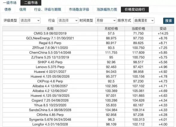 多线路接入,CDN加速-鹏博士科技网教育网多线路接入锦州CDN机房