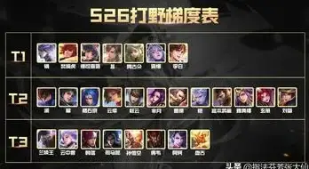 射手榜🔥全面解析 王者荣耀S26赛季传奇梯度划分指南