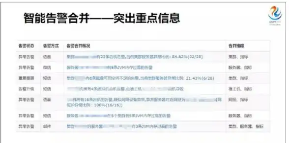 聚焦高效运维｜精品服省钱实用法则揭秘！游戏服务器低成本运营【实用指南】