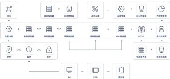 高防服务器,三网BGP-全科云法国高防服务器，三网BGP线路保障畅通