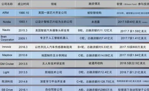 数字化转型,企业网络-Softbank专线助力新加坡企业数字升级
