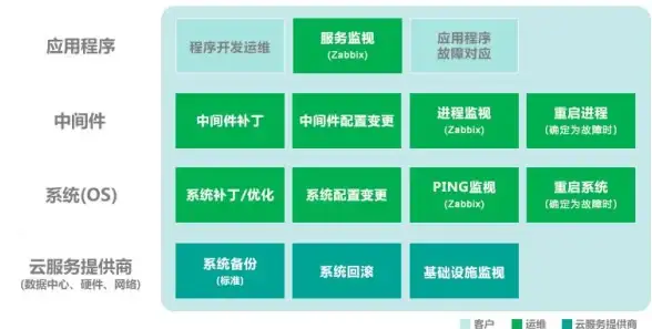强力守护：一线运维必看｜服务器连接人数监控实用技巧与合规要点【安全实践】