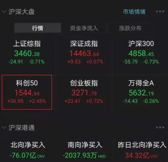 CDN,多线路优化-CDN多线路接入：电信联通移动鹏博士科技网教育网对比