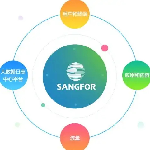合规运营必修课｜聚焦服务器日志管理新要求！全流程安全审查详解—网络安全重点指南