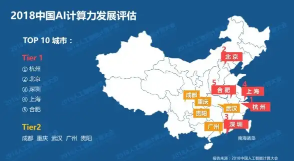 智慧管理新风尚｜手机端高效掌控城市服务器秘籍—智慧城市实用宝典