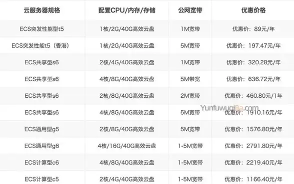 云计算-服务器租用：新手入门-如何租用上海云服务器