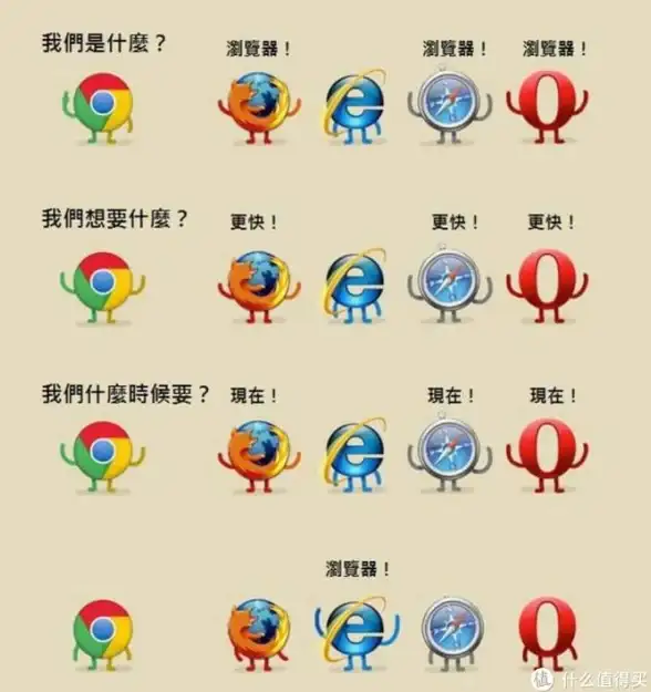 服务器部署 灵活迁移：服务器租用能否支持移动？深入解析其可行性与优势