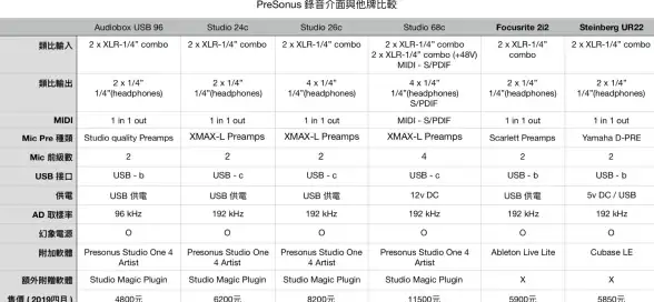 音频体验🎵福克斯特声卡全面兼容Win11系统，畅享高品质音效新升级