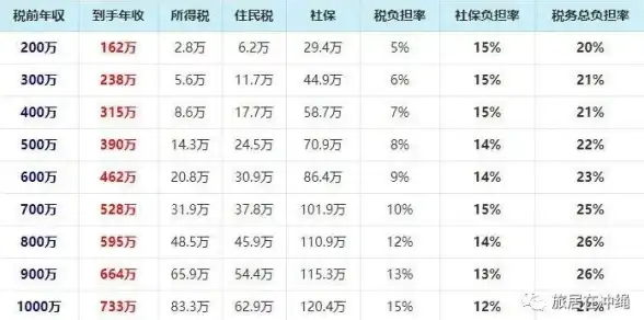 物流速查📦快递查询新功能发布，用手机号轻松获取包裹物流信息
