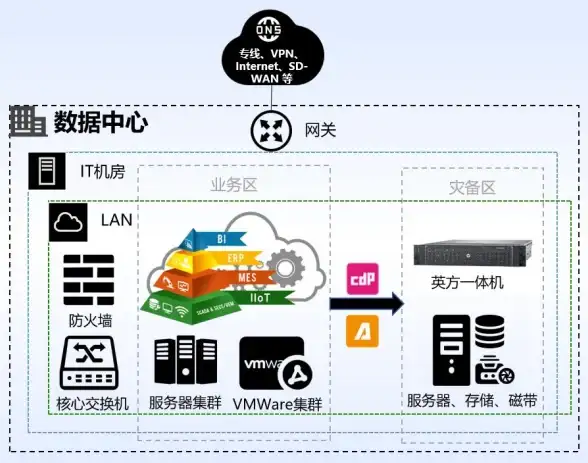 数据安全 系统防护：如何选择和使用服务器系统备份软件？