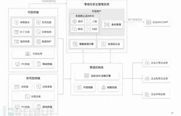 云服务器 网络防护：安全组如何设置与管理？
