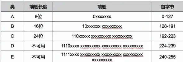 高防,多线-冬邦云杭州机房服务器，三网高并发防御