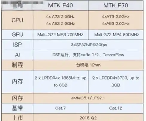 处理器排行🔥4月全新天梯图发布，性能格局大变动