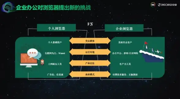 网络防护🚀浏览器｜360安全浏览器2025版使用手册：助你轻松守护网络安全