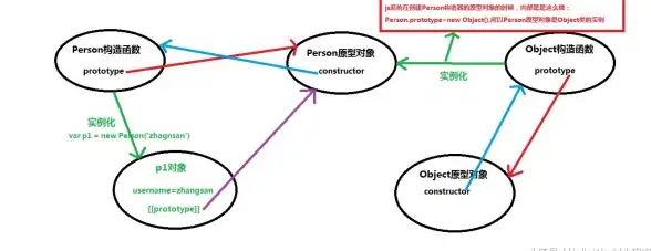 C语言 JavaScript 如何在C语言中调用JavaScript函数的方法与实现