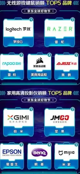 游戏升级 性能提升 联想拯救者win11系统更新带来畅快体验，全面优化助力高效运行