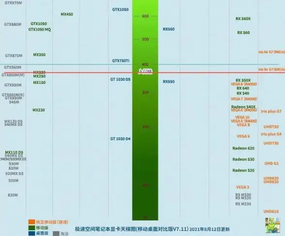 显卡排行 2017年显卡天梯图汇总：全面了解各大品牌性能对比