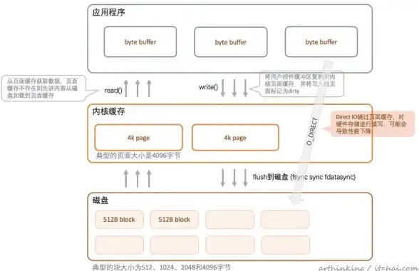 数据库开发|数据交互|如何在C语言中实现与MySQL数据库的高效连接与操作