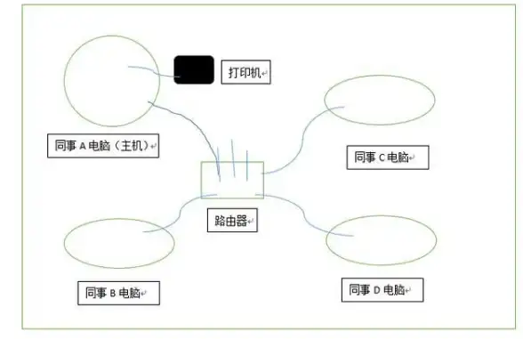 打印机🖨添加🛠Windows无法打开添加打印机的原因及高效解决方法