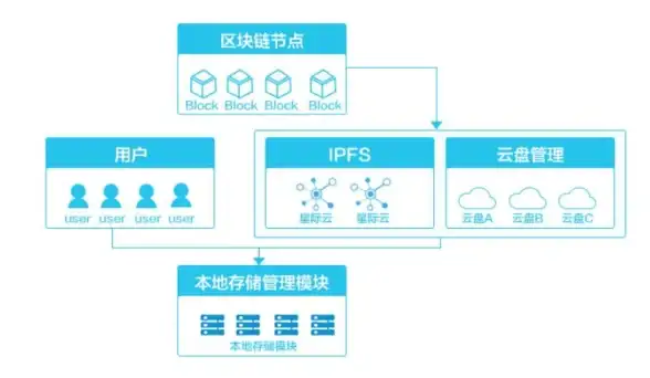 技术前沿｜网站数据守护秘籍—源码建站备份恢复全攻略【建站安全宝典】