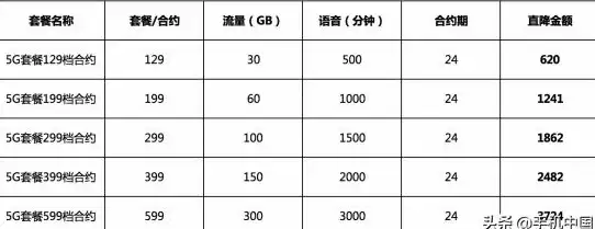 流量查询📱电信用户便捷查询流量余额与使用明细全攻略