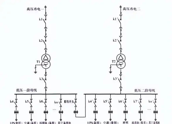 机房选型,多线路-国内多线路机房选型：企业实战分享