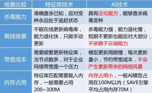 升级 专业守护 Win10更新助手深度解析：数据无忧，安全升级全解锁【系统安全】