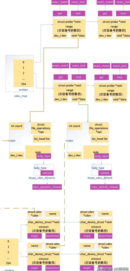 C语言 Linux命令 C语言程序中实现Linux命令调用的方法与步骤