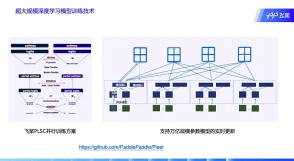 高效赋能 前端提速—GPU服务器配置精粹｜性能优化秘籍【前端实用指南】