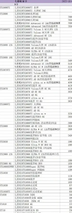 显卡排行🚀性能对比｜2060显卡天梯图解析：最新显卡性能对比与选购指南