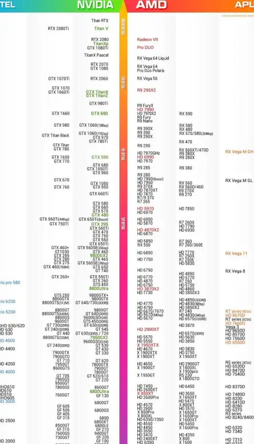 显卡天梯图 性价比 2021年笔记本独立显卡性能全览，助你科学挑选高性价比笔记本