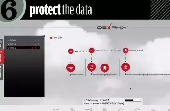服务器运维 系统部署 服务器系统安装难易程度分析与操作指南