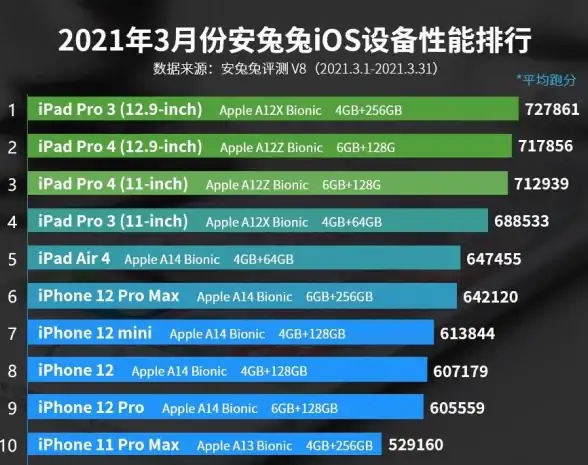 CPU选购指南🖥电脑快科技全新CPU天梯图发布，轻松助你挑选理想处理器