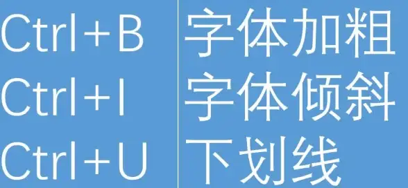 快捷键 使用电脑时怎样通过键盘输入下划线