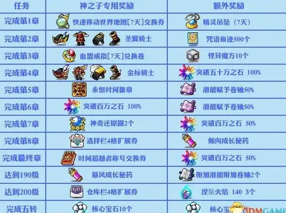 游戏技巧🎮自动补充战斗券使用攻略，提升冒险岛最佳效果