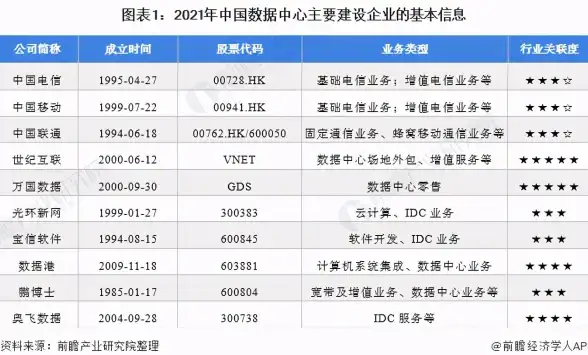 IDC合作模式,数据中心创新-鹏博士北京机房行业合作模式探索