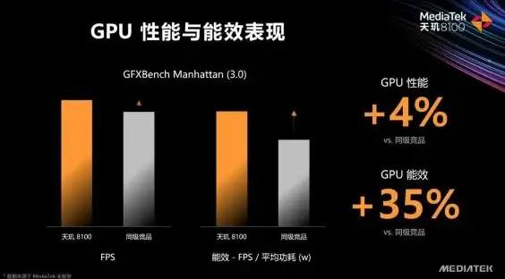 处理器精选🌟低压CPU天梯图全解析，助您轻松锁定理想低功耗处理器