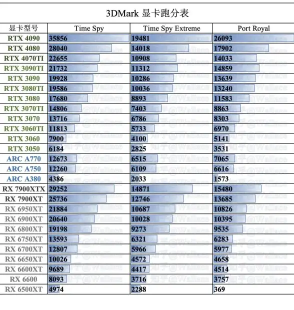 处理器精选🌟低压CPU天梯图全解析，助您轻松锁定理想低功耗处理器