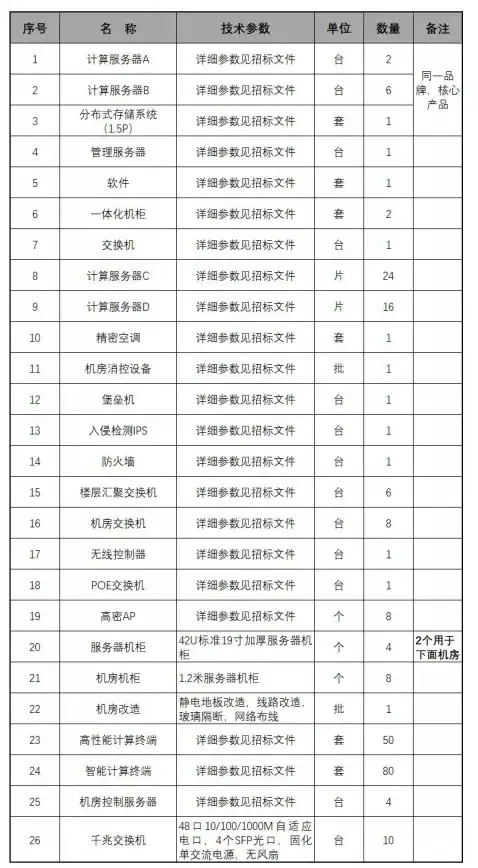 云计算,福州 上云首选福州：电信云主机服务解读