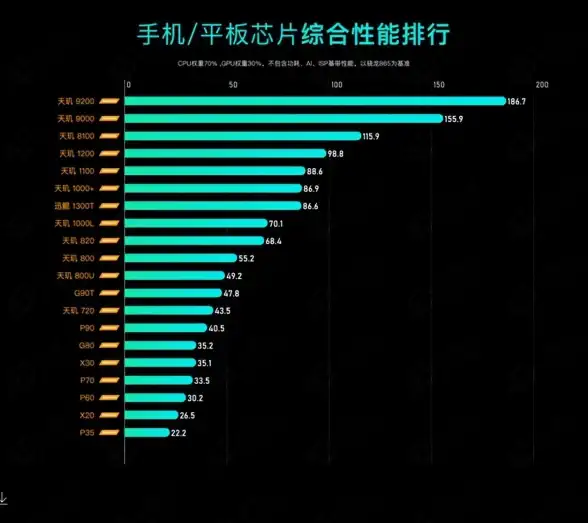 性能排行📱手机CPU处理器天梯图：最新性能排名与选购升级全方位指南