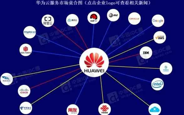 CDN性能,用户体验-山东地区电信联通移动用户CDN体验